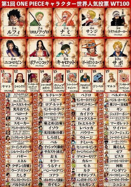 ワンピース 海王類って四皇クラスとかいないのか 海賊王に俺はなる ルフィの冒険 One Piece